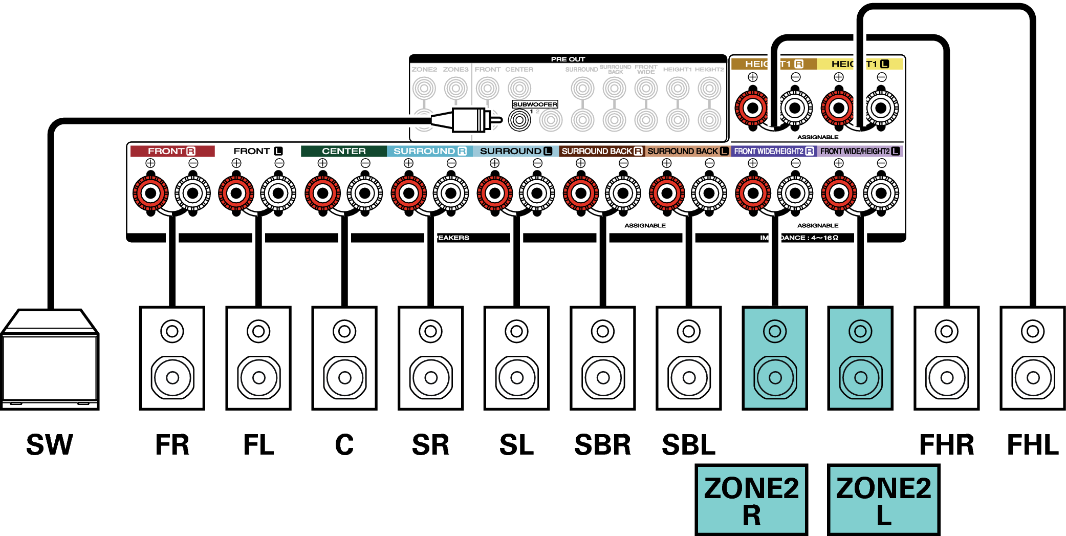 Conne SP 7.1 ZONE2 2CH SR7009N